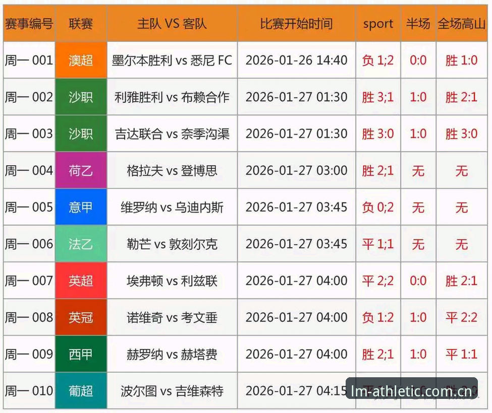 LM体育平台 从欧联杯决战看足球战术革命:LM体育平台赛事分析完整指南