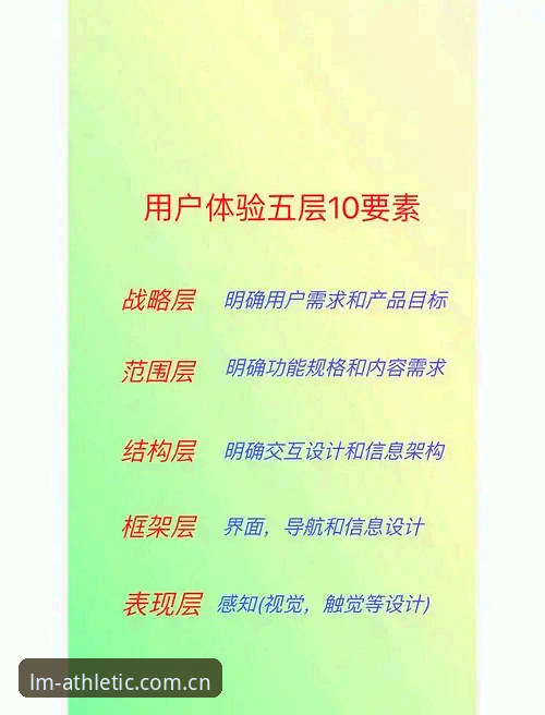 LM体育电脑端 揭秘LM体育电脑端的用户体验真相:从入口到操作的全面优化