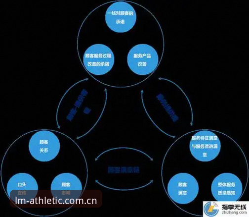 资深用户亲测：LM体育官网首页必备的几大核心功能与使用心得